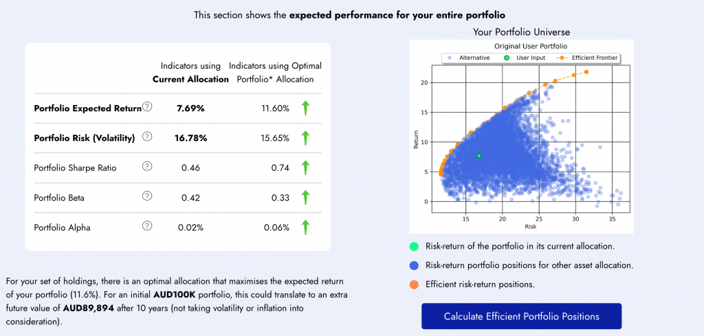 Diversiview portfolio analysis tool and portfolio performance calculator